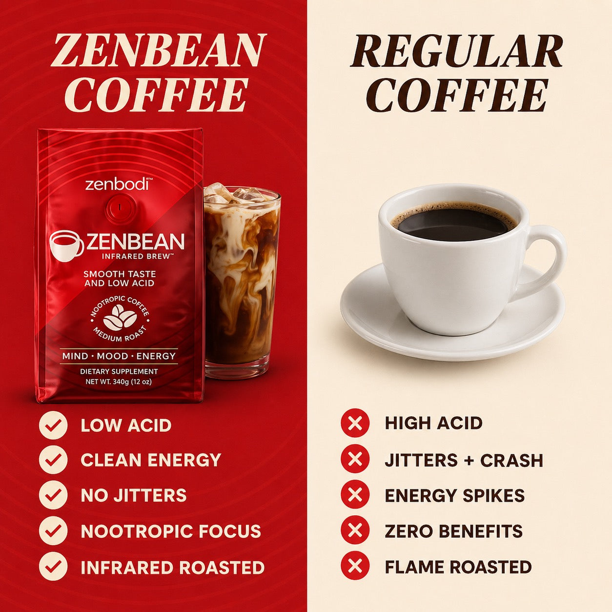 ZENBEAN vs Regular Coffee comparison