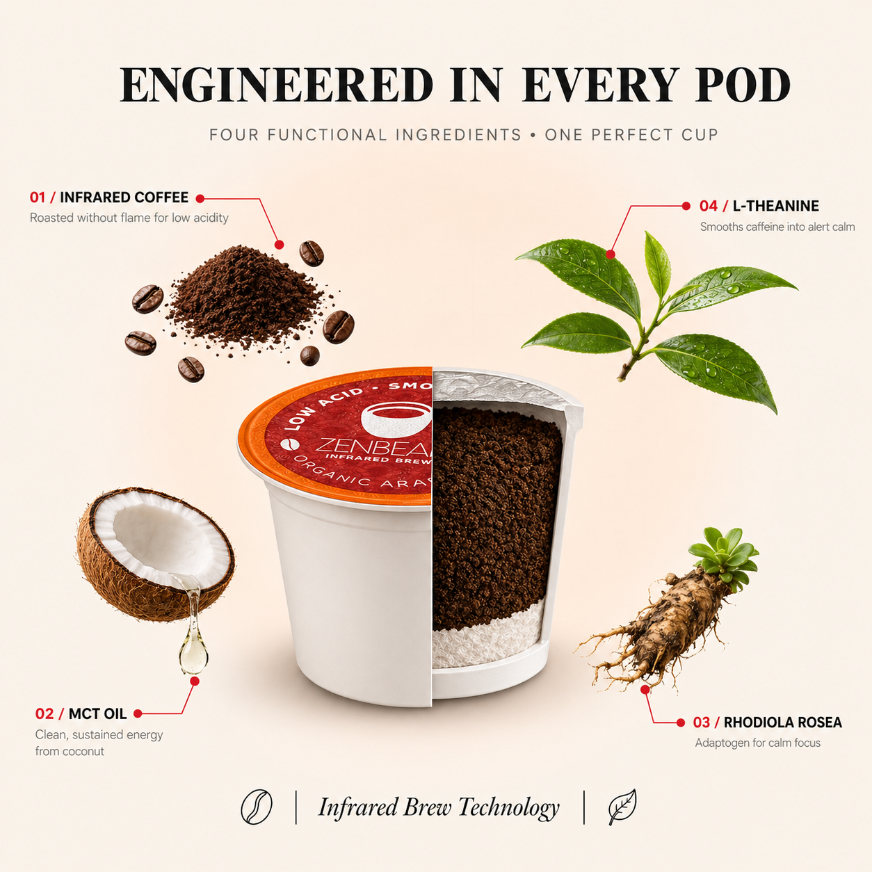 Engineered in every ZENBEAN K-Cup pod