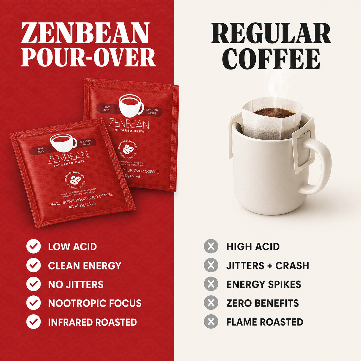 ZENBEAN Pour-Over vs Regular Coffee comparison