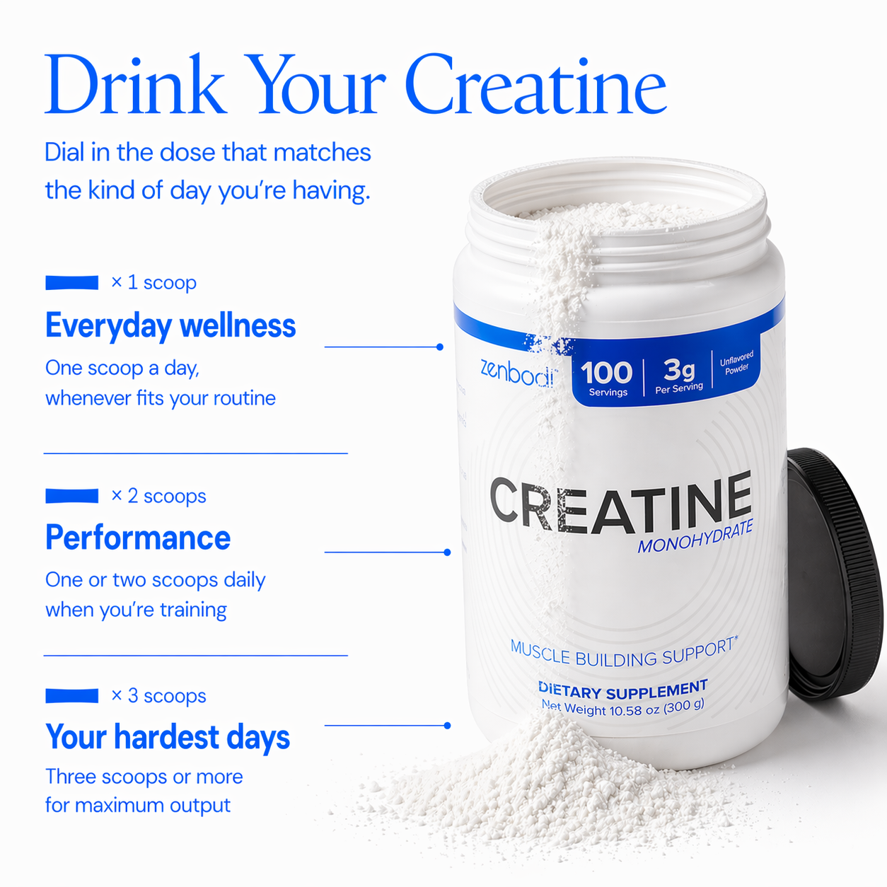 

Creatine dosing guide